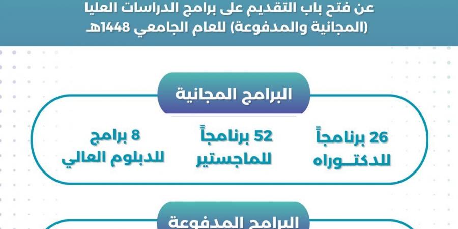 جامعة الإمام محمد بن سعود تعلن فتح القبول في برامج الدراسات العليا المجانية والمدفوعة