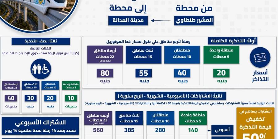أسعار
      تذاكر
      وإشتراكات
      مونوريل
      شرق
      النيل
      ومواعيد
      التشغيل