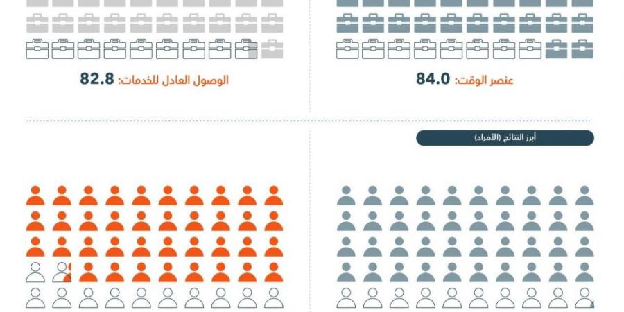 تحول رقمي متقدم ضمن رؤية السعودية 2030