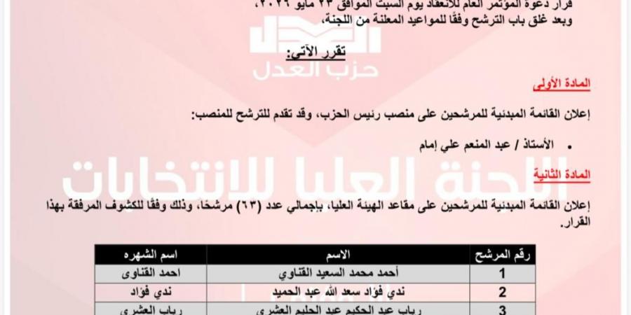 63
      مرشحًا
      يتنافسون
      على
      مقاعد
      الهيئة
      العليا
      لحزب
      العدل
      في
      مشهد
      ديمقراطي
      يعكس
      حيوية
      الحزب