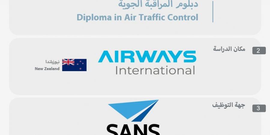 فتح التقديم على برنامج الابتعاث المبتدئ بالتوظيف في شركة خدمات الملاحة الجوية السعودية ضمن مسار واعد 2026