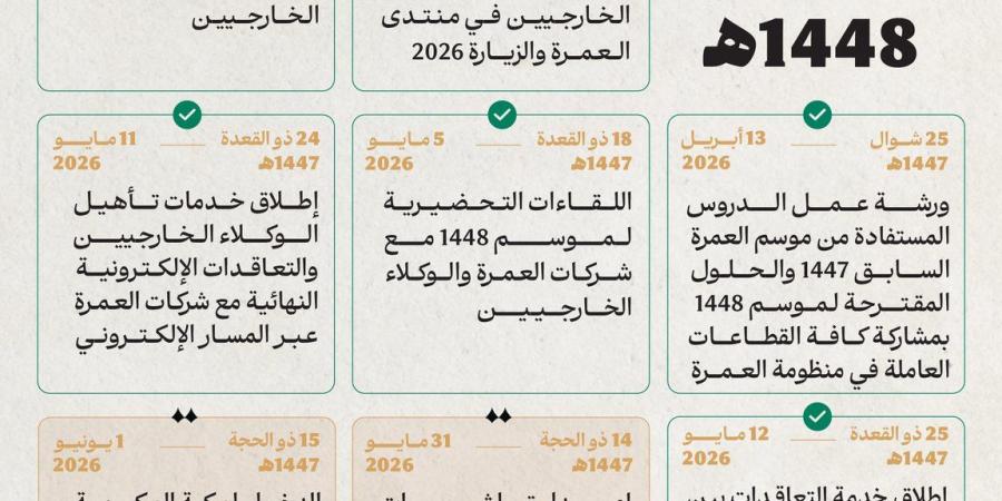 وزارة الحج والعمرة تعلن تقويم موسم العمرة 1448هـ ومواعيد إصدار التأشيرات ودخول المعتمرين