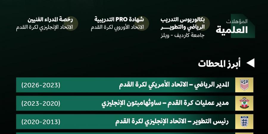 الاتحاد السعودي لكرة القدم يعيّن الويلزي مات كروكر مديرًا تنفيذيًا لكرة القدم لتعزيز التطوير الفني