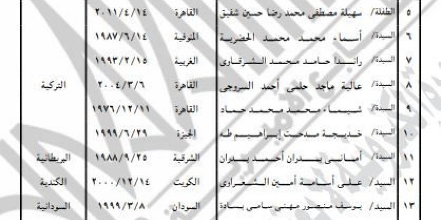 «الداخلية»
      تسمح
      لـ
      42
      مواطنًا
      بالتجنس
      بجنسيات
      أجنبية
      مع
      الاحتفاظ
      بـ«المصرية»