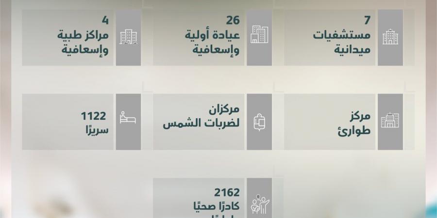 الخدمات الصحية بوزارة الدفاع تعلن جاهزيتها الكاملة لتقديم الرعاية الطبية لضيوف الرحمن في حج 1447هـ