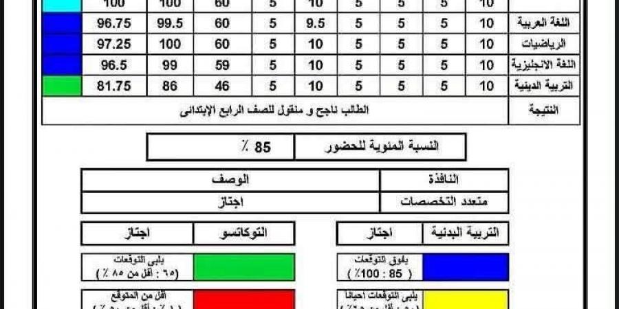 نتيجة
      الصف
      الثالث
      الابتدائي
      بالاسم..
      رابط
      وخطوات
      الاستعلام
      عن
      النتائج
      بجميع
      المحافظات