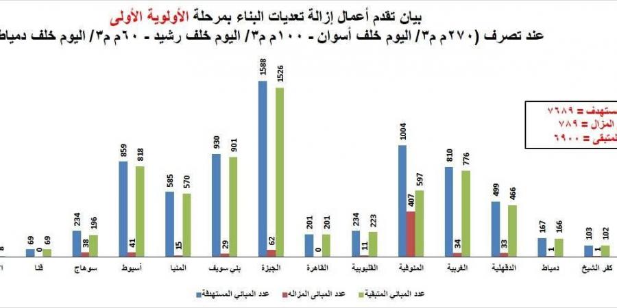 وزارة
      الري
      ترد
      على
      حديث
      أكمل
      قرطام
      المتداول
      على
      منصات
      التواصل
      الاجتماعي