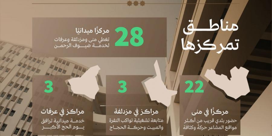 “البلديات والإسكان” تدشّن 28 مركزًا بلديًا بالمشاعر المقدسة لتعزيز خدمات الحجاج في موسم الحج