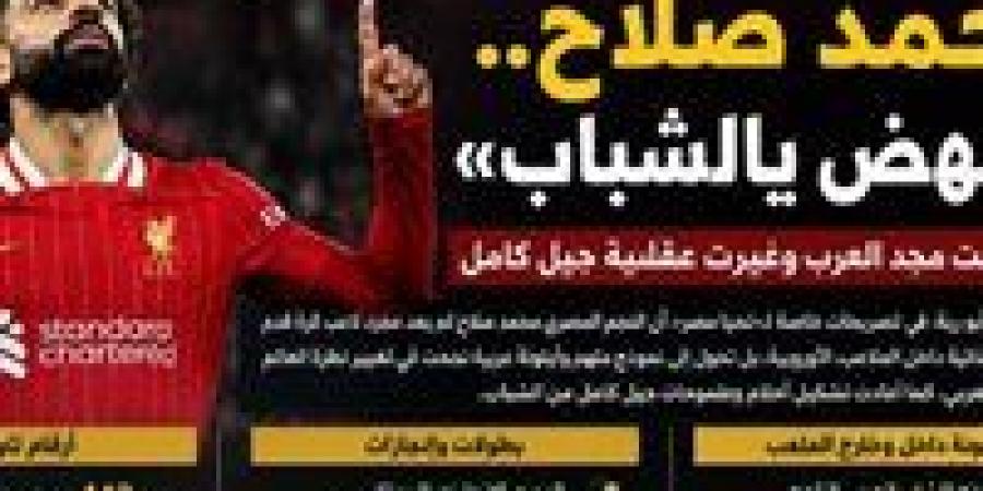 أبو رية لـ«تحيا مصر»: محمد صلاح أيقونة صنعت مجد العرب وغيّرت عقلية جيل كامل