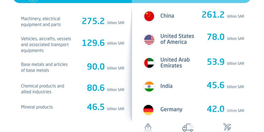 Saudi Arabia International Trade Report 2025: Total Trade Volume Exceeds 2.1 Trillion SAR