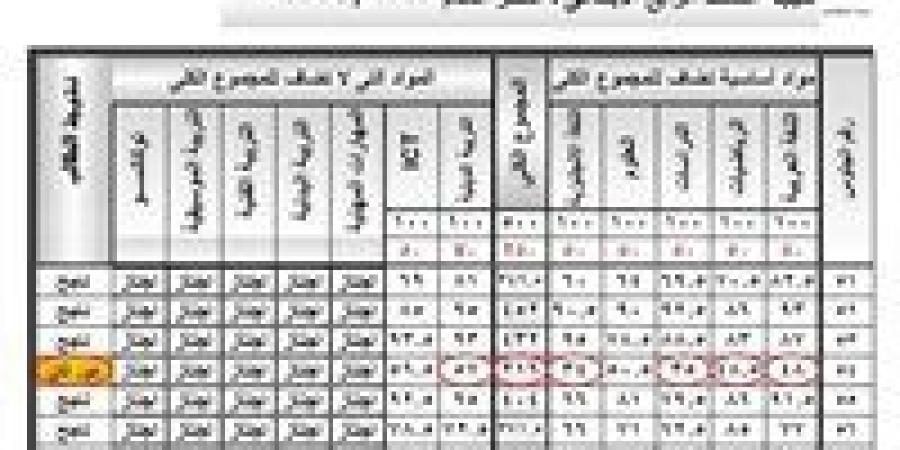نتيجة
      الصف
      الرابع
      الابتدائي
      محافظة
      الجيزة
      2026..
      رابط
      الاستعلام
      بالخطوات