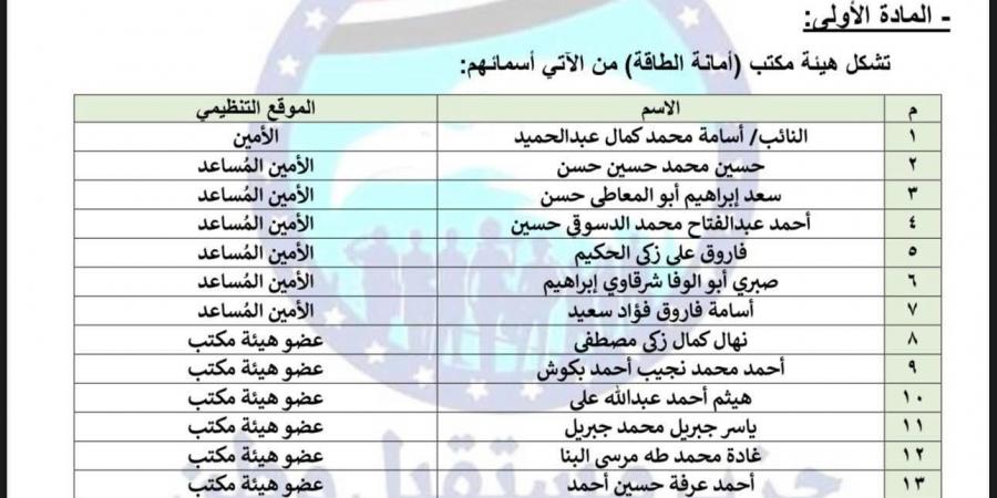 برئاسة
      النائب
      أسامة
      كمال..
      تحيا
      مصر
      ينشر
      تشكيل
      أمانة
      الطاقة
      بحزب
      مستقبل
      وطن