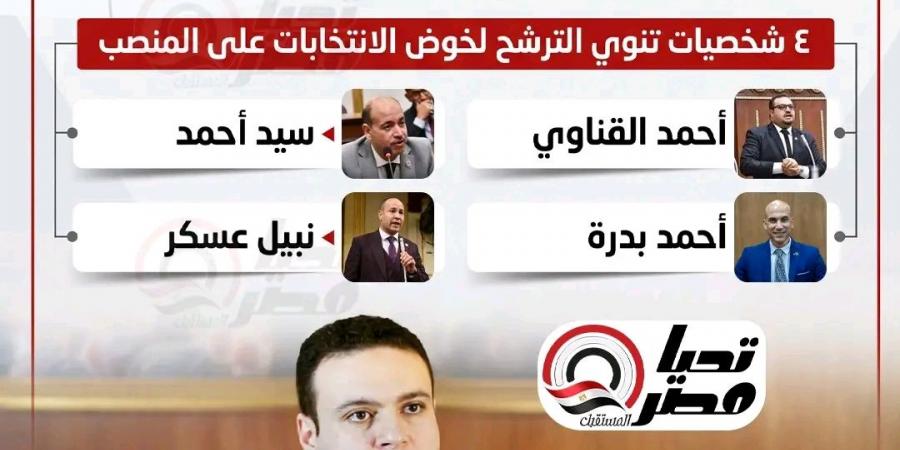 الهيئة
      العليا
      لحزب
      العدل
      تنتخب
      أمينًا
      عامًا
      جديدًا
      20
      يونيو..
      و4
      أسماء
      تستعد
      لخوض
      المنافسة