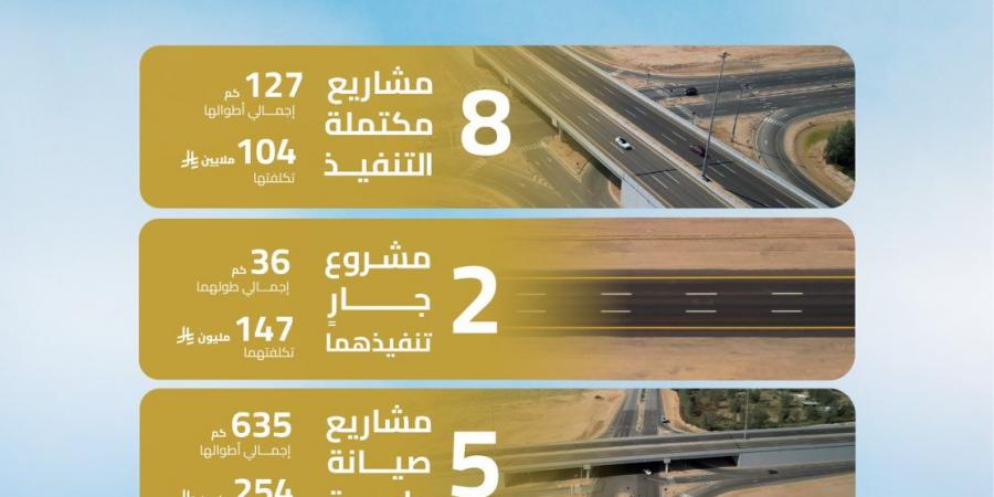 أمير
      القصيم
      يُدشّن
      8
      مشروعات
      طرق
      إستراتيجية
      بقيمة
      104
      ملايين
      ريال
      لتعزيز
      التنمية
      والتنقل