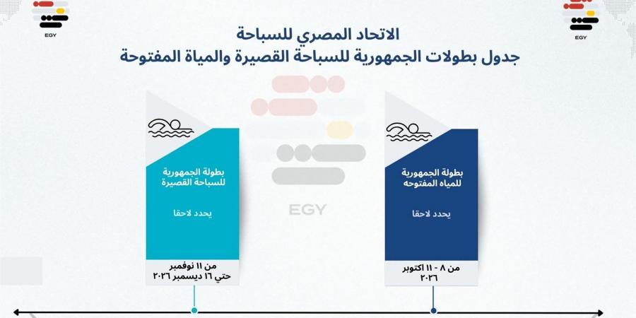 اتحاد
      السباحة
      يعلن
      مواعيد
      بطولات
      الجمهورية
      للسباحة
      2026