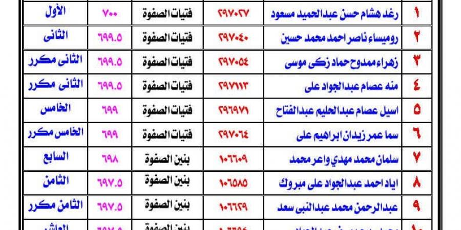 موقع
      تحيا
      مصر
      ينشر
      أسماء
      أوائل
      الشهادة
      الابتدائية
      الأزهرية
      بالفيوم
      2025-2026