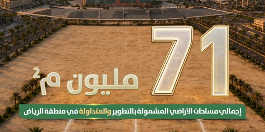 71
      مليون
      متر
      مربع
      من
      الأراضي
      البيضاء
      بالرياض
      تدخل
      التطوير
      والتداول
      بدعم
      من
      تطبيق
      الرسوم