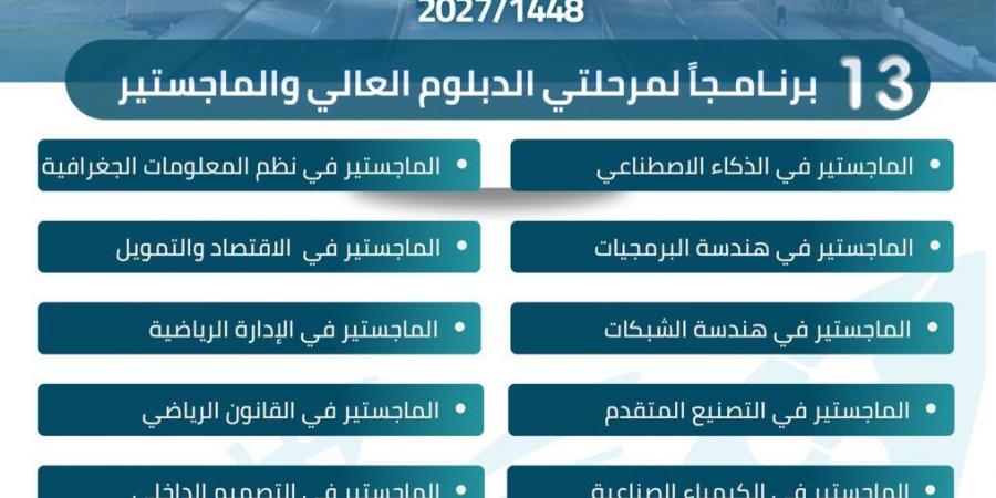 جامعة جدة تفتح باب القبول لبرامج الدراسات العليا في 13 برنامجًا أكاديميًا متنوعًا