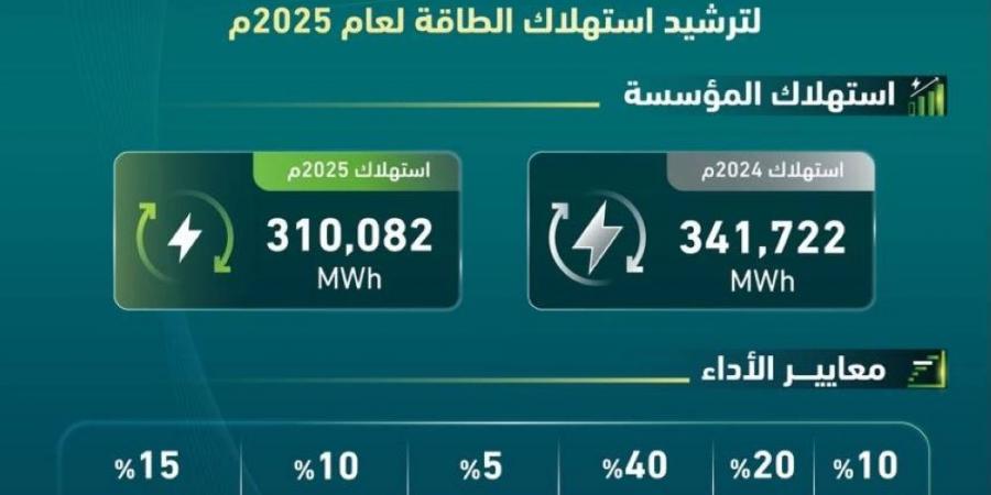 تميز للتدريب التقني في ترشيد استهلاك الطاقة