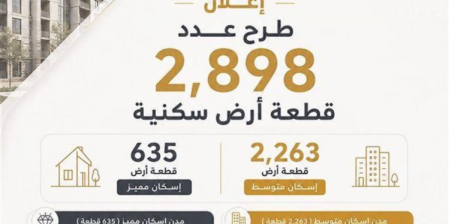 غدًا،
      بدء
      التقدم
      لحجز
      2898
      قطعة
      سكنية
      صغيرة
      ضمن
      برنامج
      «مسكن»
      بـ17
      مدينة
      جديدة
