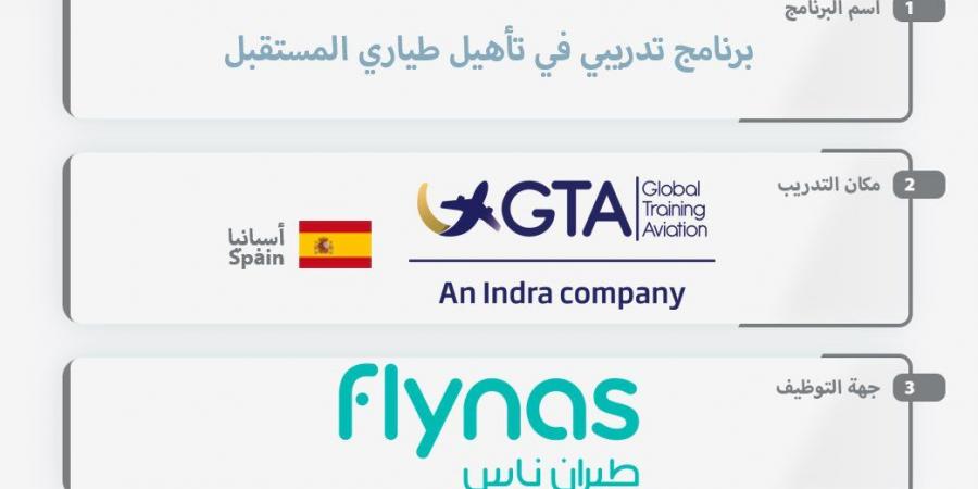 فتح
      التقديم
      على
      برنامج
      الابتعاث
      المبتدئ
      بالتوظيف
      في
      طيران
      ناس
      لتأهيل
      طياري
      المستقبل