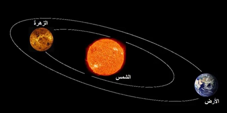 دار التقويم القطري: المشتري يمر خلف الشمس في سماء قطر مساء غد