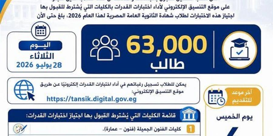 وزارة
      التعليم
      العالي:
      62
      ألف
      طالب
      يسجلون
      لأداء
      اختبارات
      القدرات
      وهذه
      خطوات
      الحجز