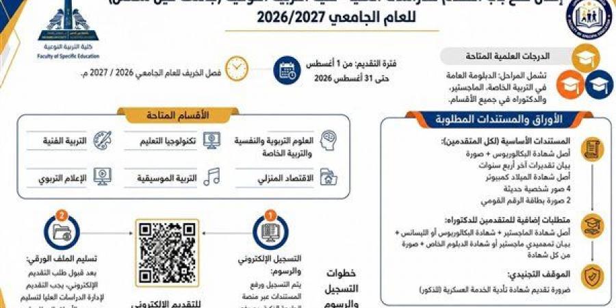 كلية
      التربية
      النوعية
      بجامعة
      عين
      شمس
      تعلن
      فتح
      باب
      التقدم
      للدراسات
      العليا