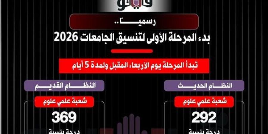 منعا
      من
      تكرار
      واقعة
      الطالبة
      عائشة
      في
      تعديل
      الرغبات،
      تحذير
      هام
      بشأن
      الرقم
      السري
      بتنسيق
      الجامعات