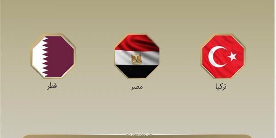 بيان
      مشترك
      من
      مصر
      وقطر
      وتركيا
      بشأن
      الانتهاكات
      الإسرائيلية
      المتواصلة
      في
      غزة