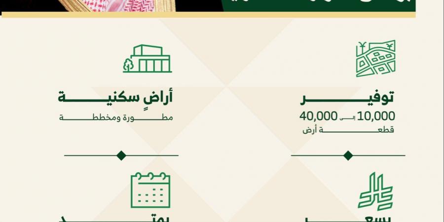 الهيئة الملكية لمدينة الرياض تعلن موعد بدء استقبال طلبات السنة الثانية من برنامج التوازن العقاري