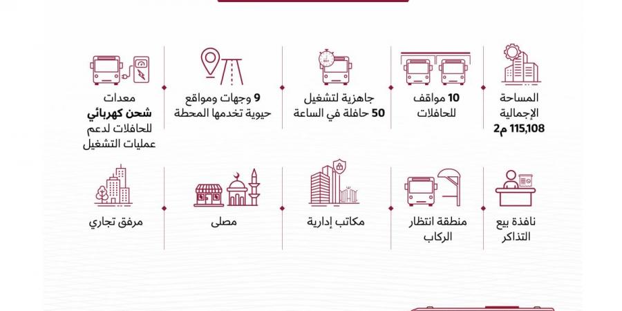 وزارة المواصلات: محطة الوكرة جاهزة لتشغيل 50 حافلة في الساعة